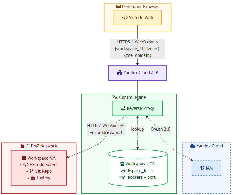 Runtime path: подключение к запущенному рабочему пространству